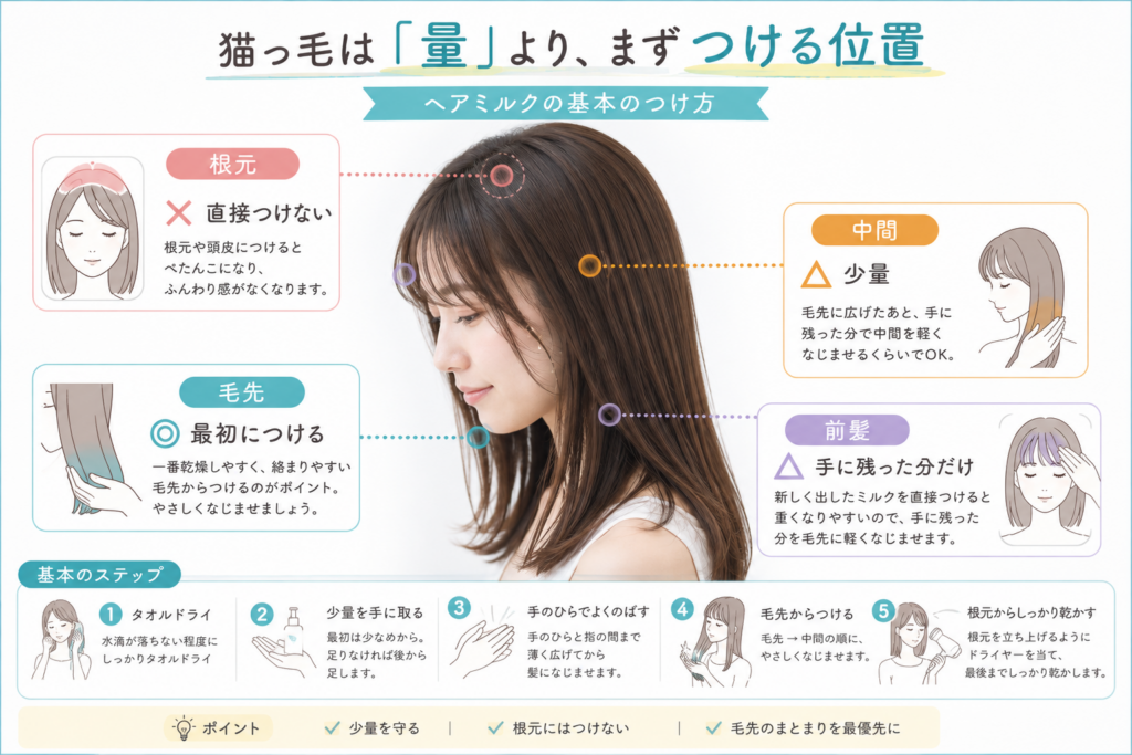 猫っ毛・細毛にヘアミルクをつける位置と量