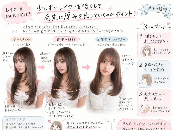 レイヤーカットを少しずつ低くして毛先に厚みを戻す伸ばし方