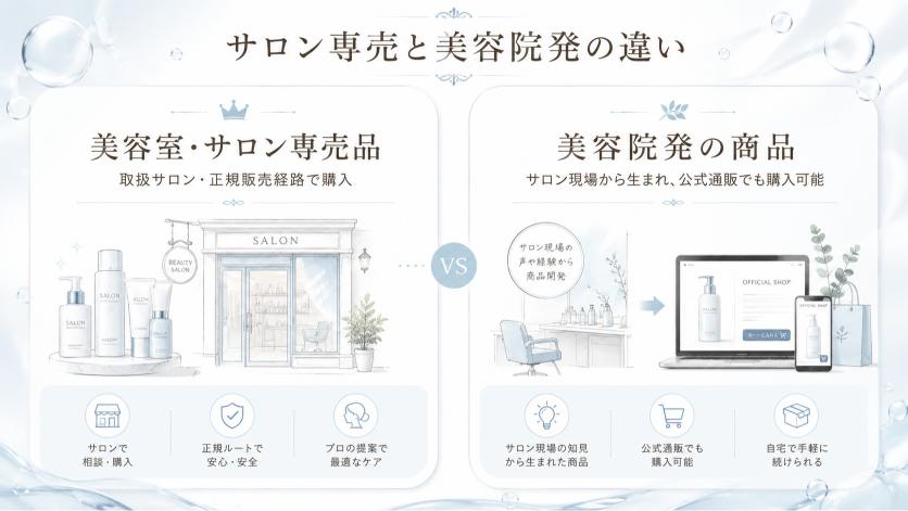 美容室専売品と美容院発ヘアミルクの販売方法の違い