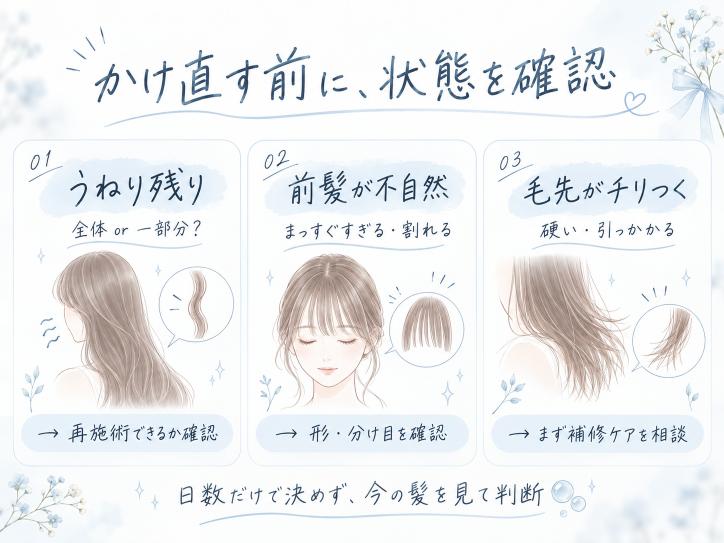 うねり残り・前髪の形・毛先のチリつきで相談内容を分けた図